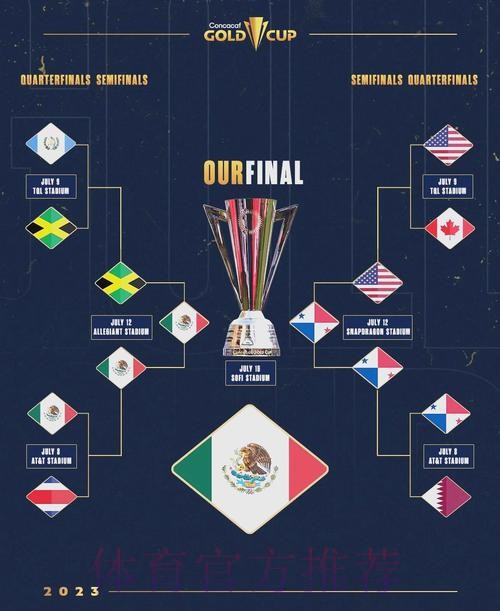 深度分析预测世界杯冠军球队归属