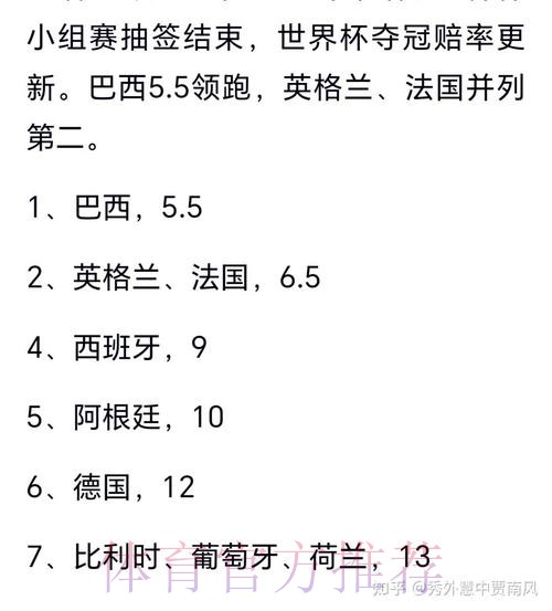 深度分析预测世界杯冠军球队归属