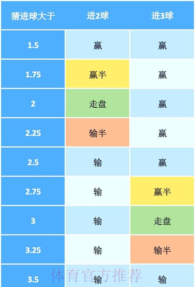 揭秘世界杯盘口技巧热门攻略