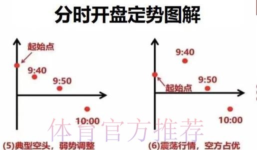 世界杯如何开盘下注技巧详解攻略