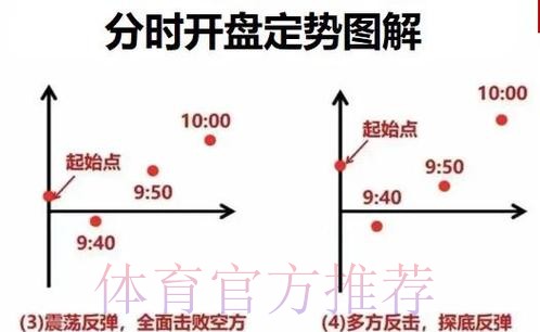 世界杯如何开盘下注技巧详解攻略