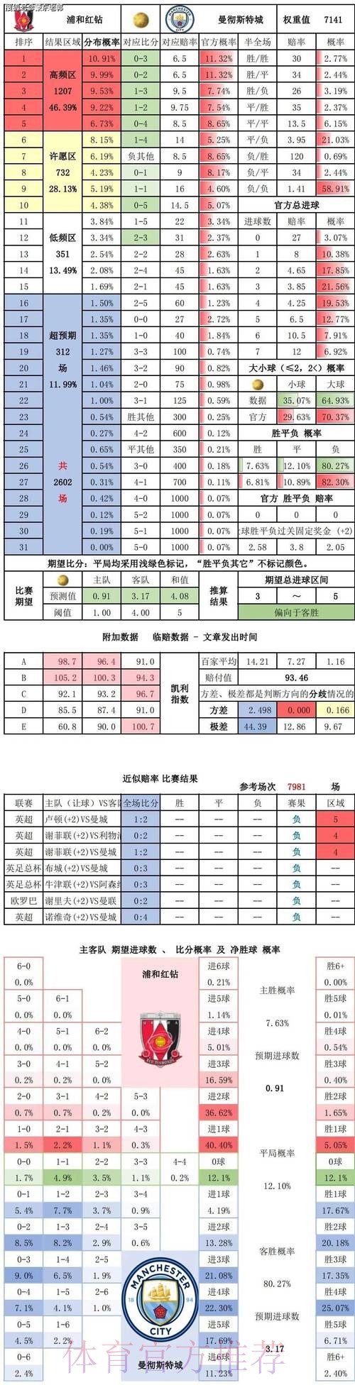 深入解析世界杯比分统计与分析趋势 深入解析世界杯比分统计与分析趋势