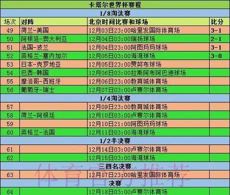 全面解析:世界杯比分网站官方的实时统计与数据 全面解析:世界杯比分网站官方的实时统计与数据